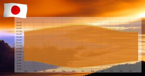 tokyo sunset time|Times for sunrise and sunset in Japan .